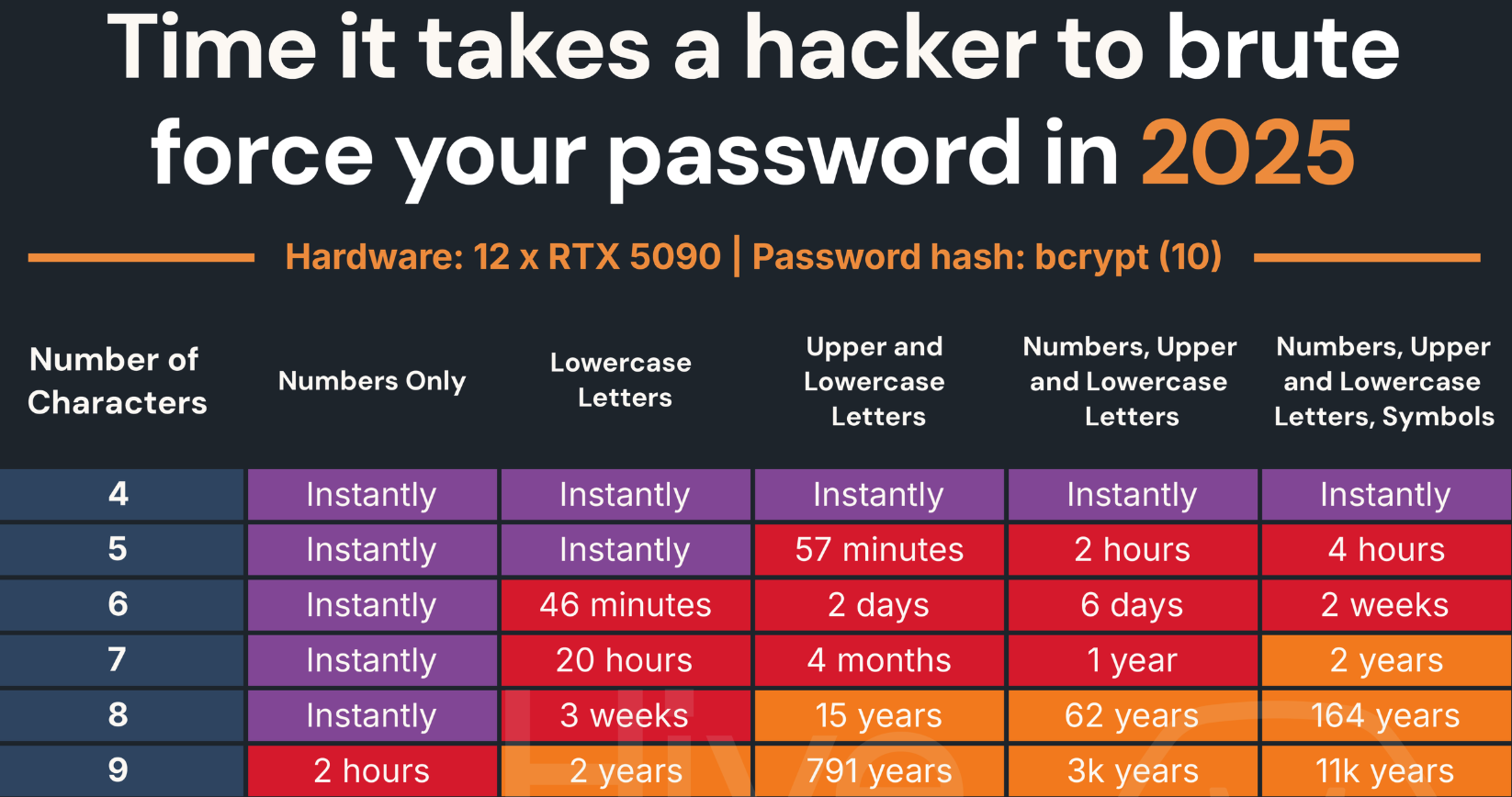 Poor Passwords Tattle on AI Hiring Bot Maker Paradox.ai