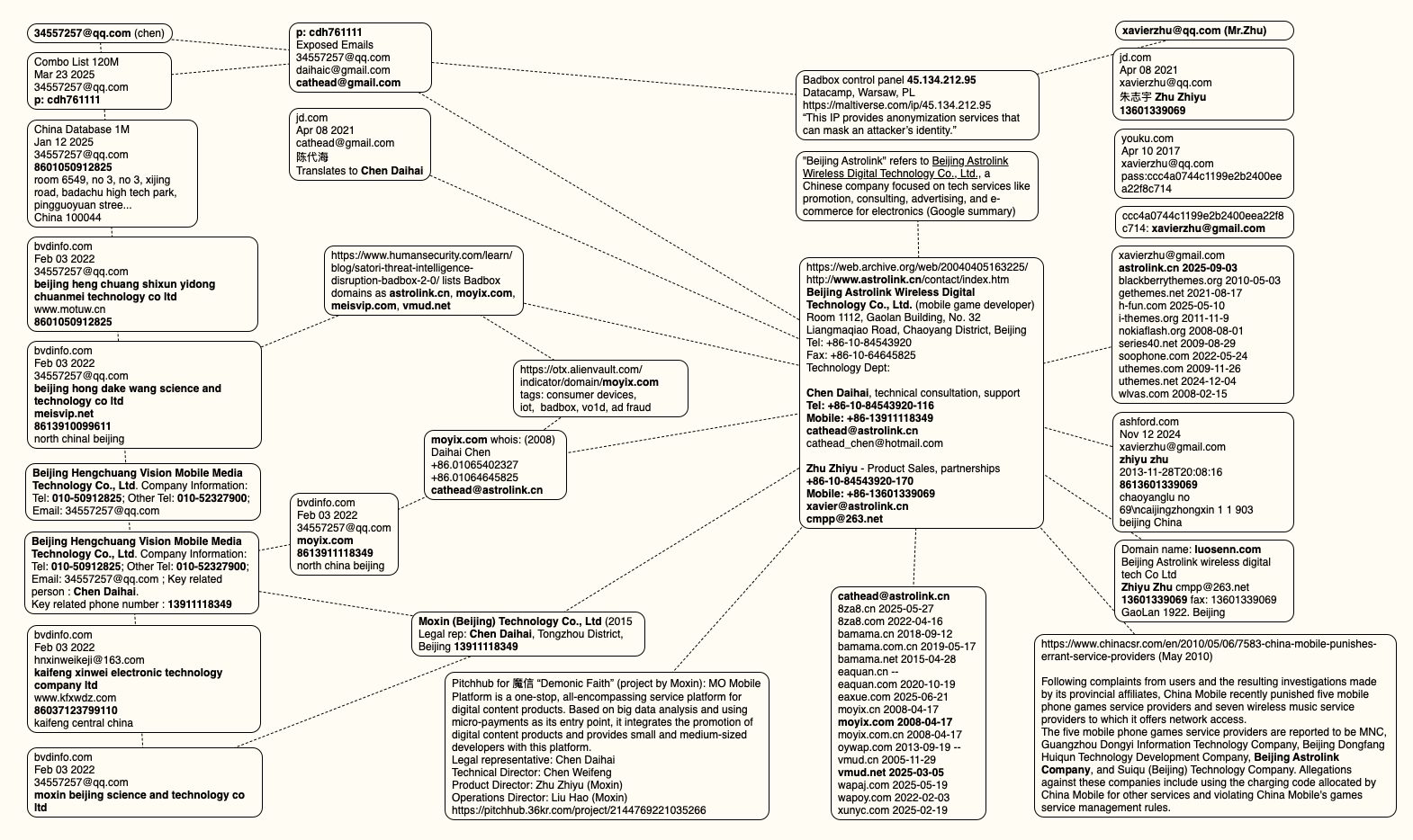 Who Operates the Badbox 2.0 Botnet?